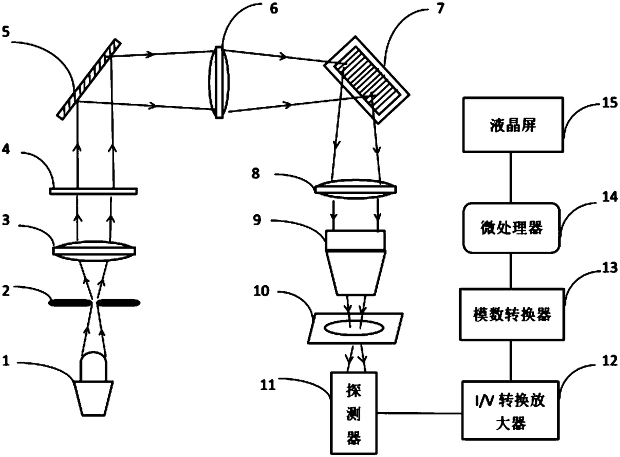 Fourier spectrometer based on digital micromirror device