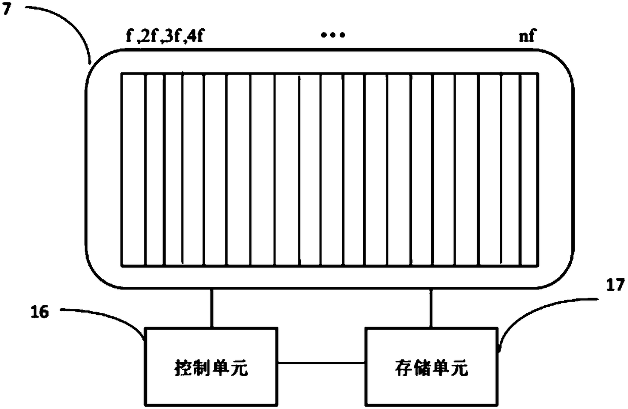 Fourier spectrometer based on digital micromirror device