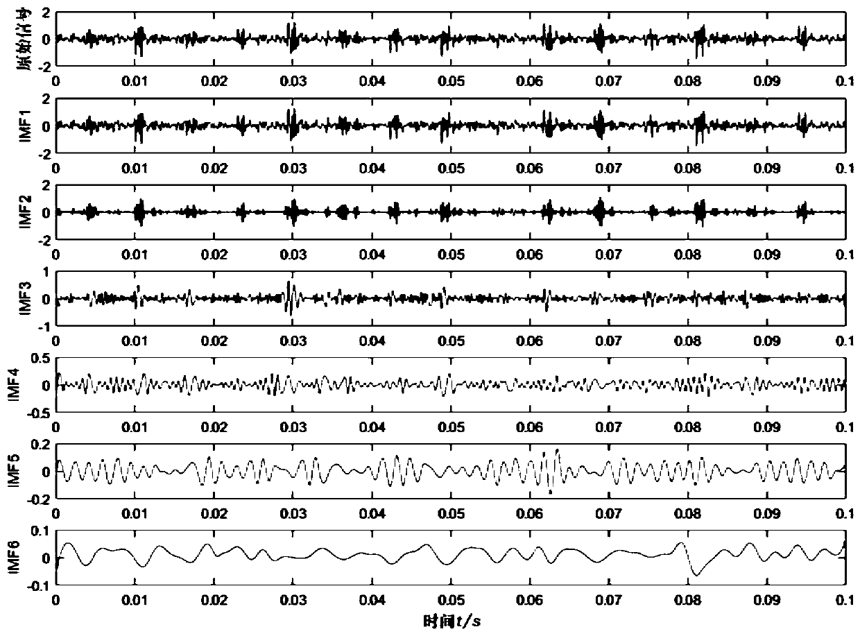 Rolling bearing fault feature extraction method based on CEEMD and FastICA