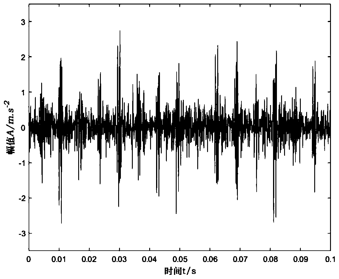 Rolling bearing fault feature extraction method based on CEEMD and FastICA