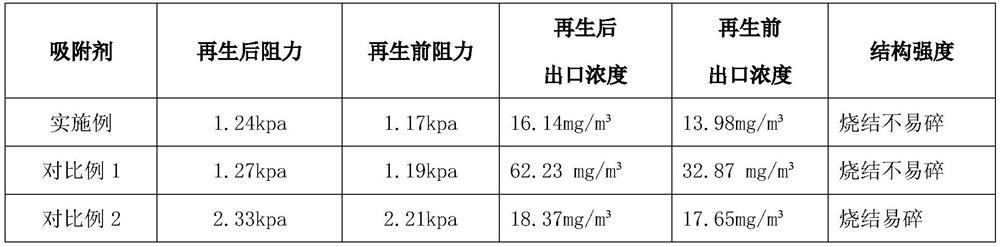 Porous granular molecular sieve VOCs adsorbent and preparation method thereof