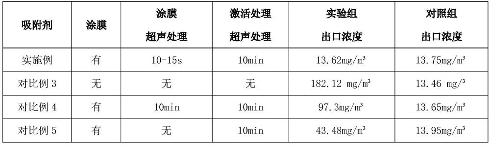 Porous granular molecular sieve VOCs adsorbent and preparation method thereof