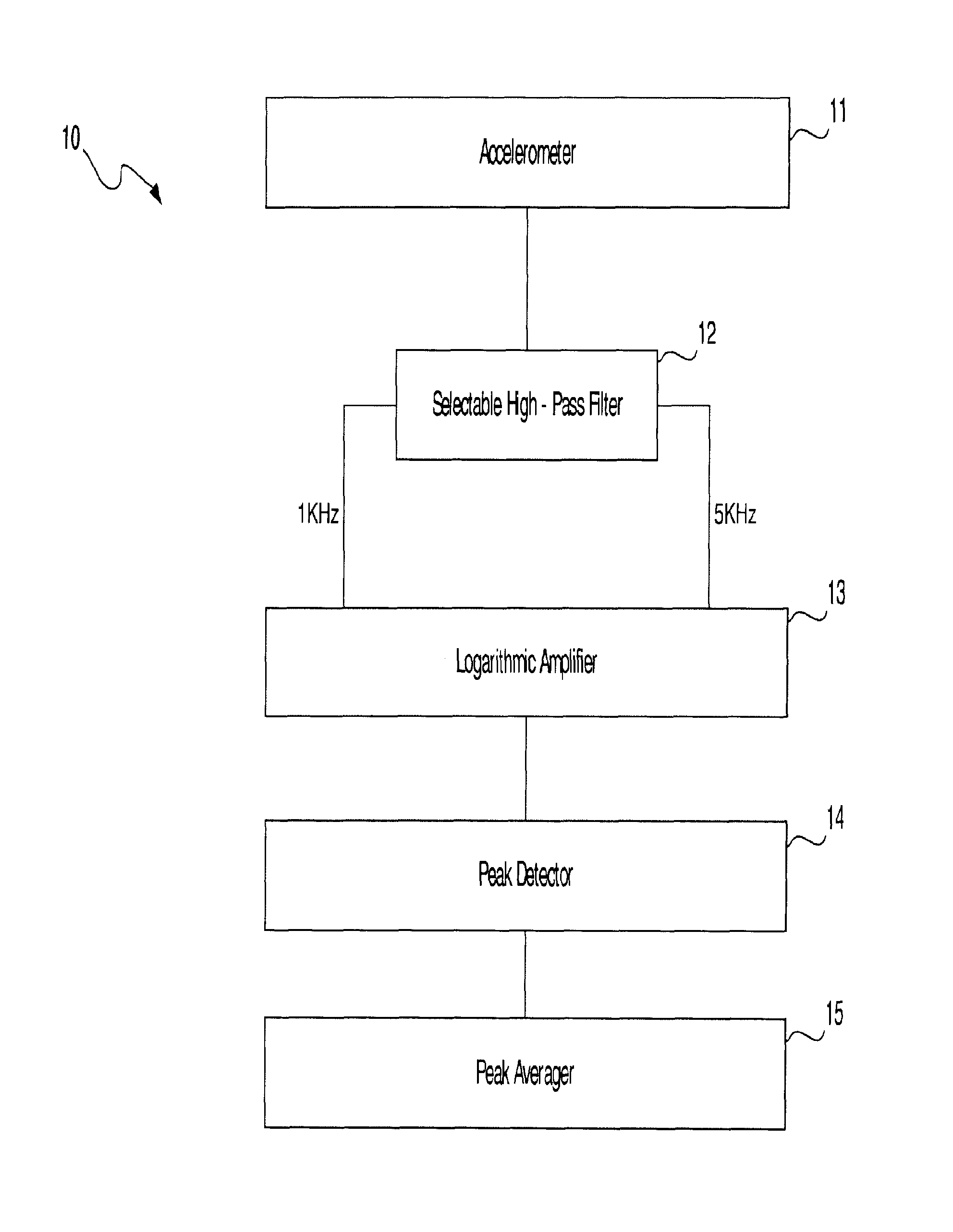 Method and apparatus for vibration sensing and analysis