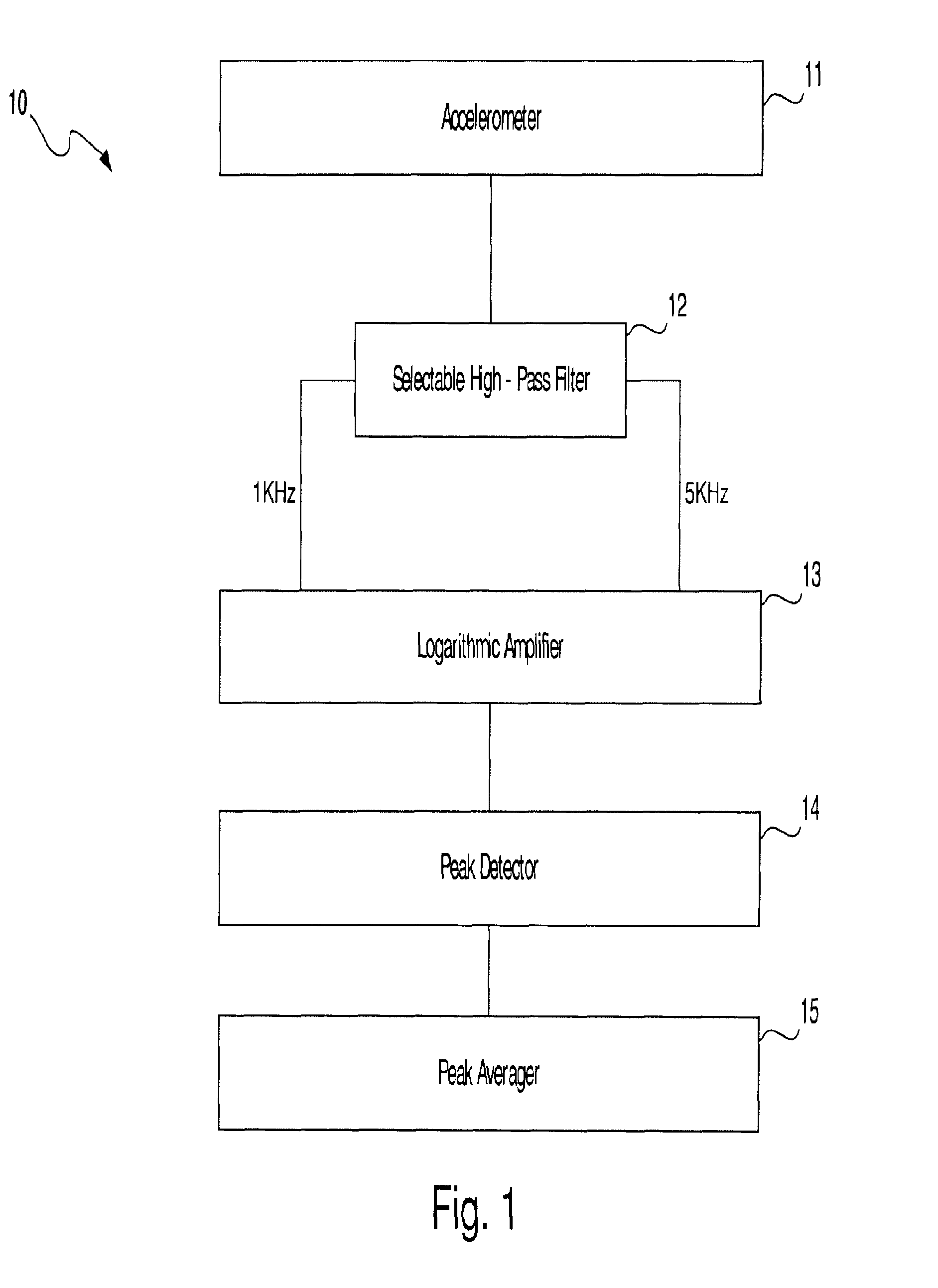 Method and apparatus for vibration sensing and analysis