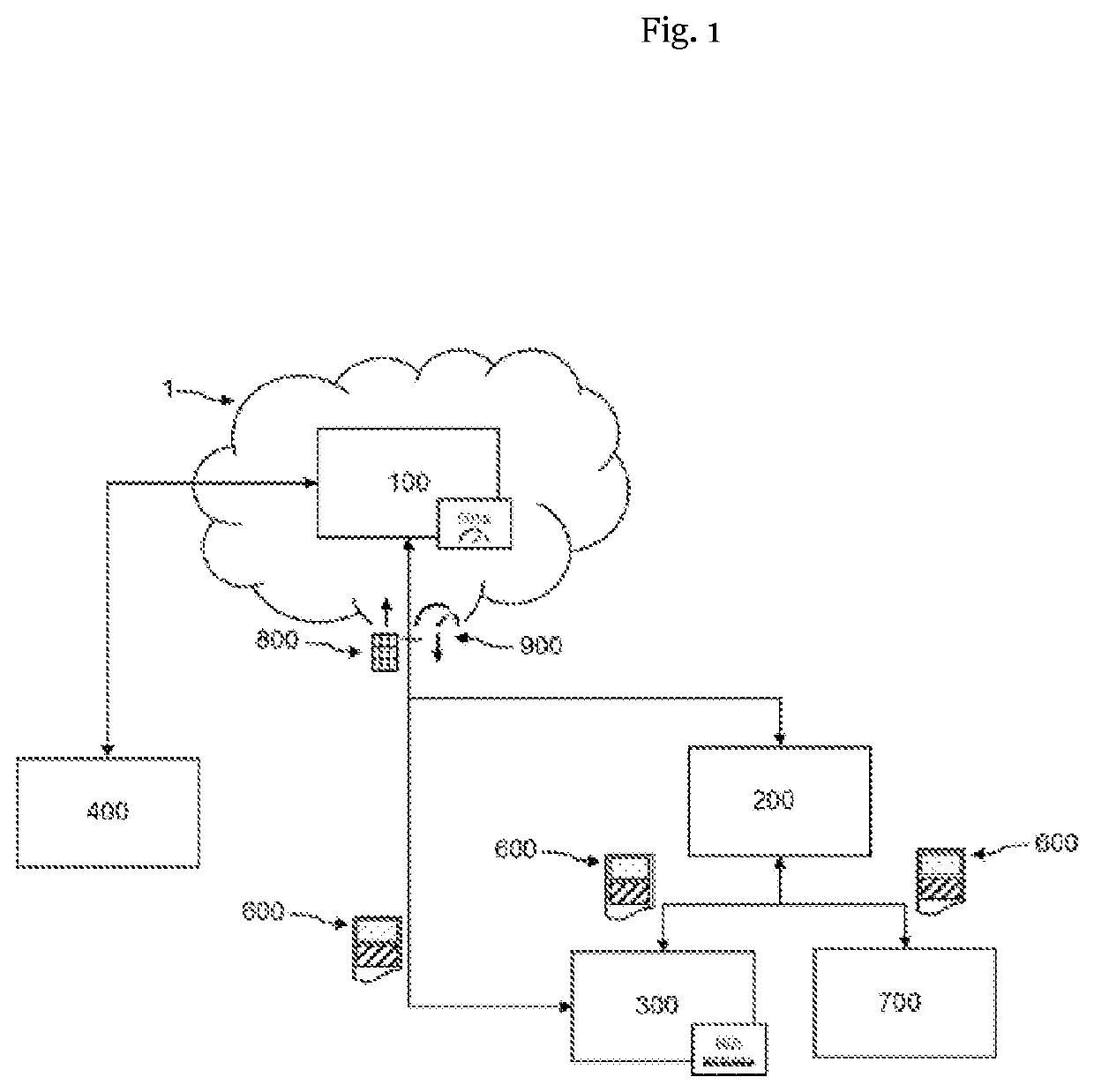 Generating and distributing configuration data structures for control systems