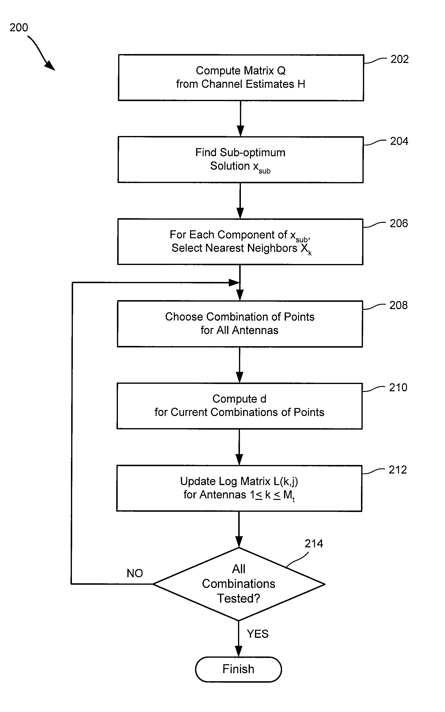 Soft symbol decoding for MIMO communication systems with reduced search complexity