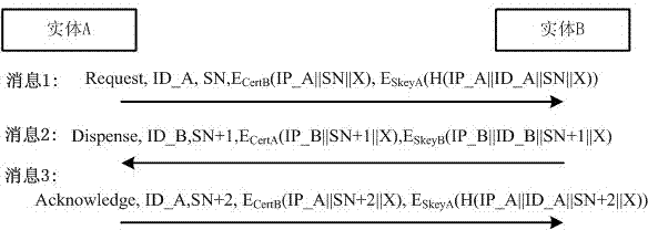 Customizable network identity authentication method based on SM2 algorithm