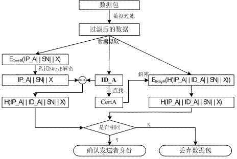 Customizable network identity authentication method based on SM2 algorithm