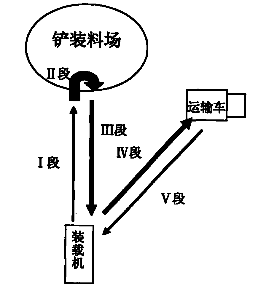 Transmission system load signal testing, analyzing and processing method of wheel-type loader