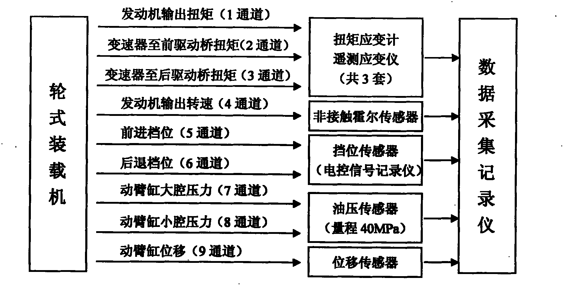 Transmission system load signal testing, analyzing and processing method of wheel-type loader