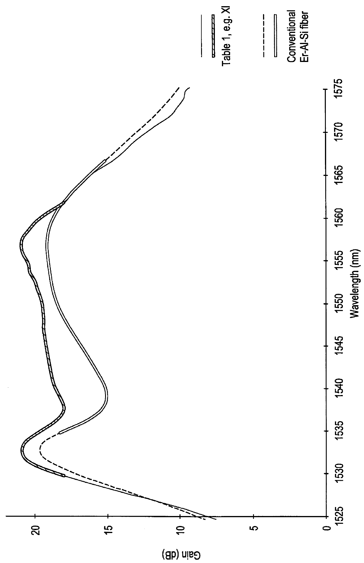 Composition for optical waveguide article and method for making continuous clad filament