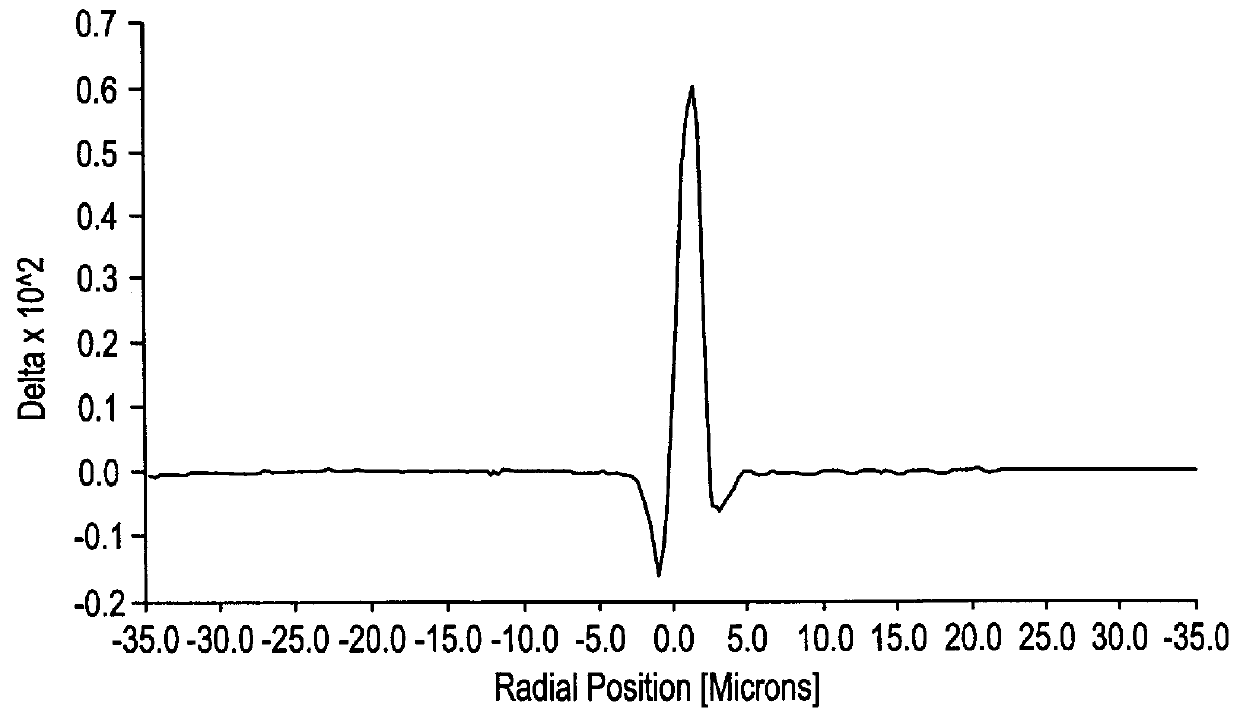 Composition for optical waveguide article and method for making continuous clad filament