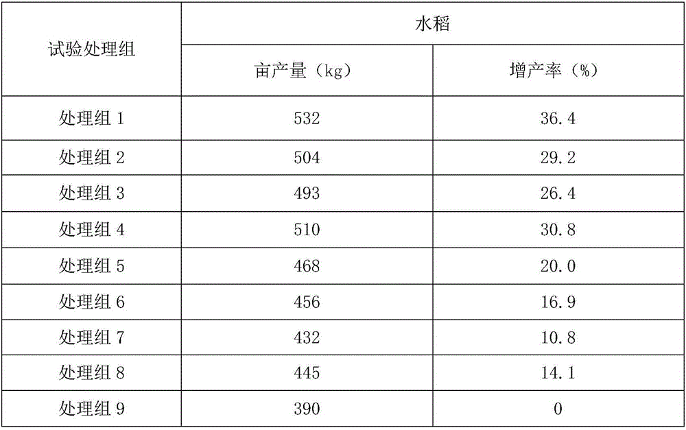 Organic fertilizer for facilitating yield increase of rice