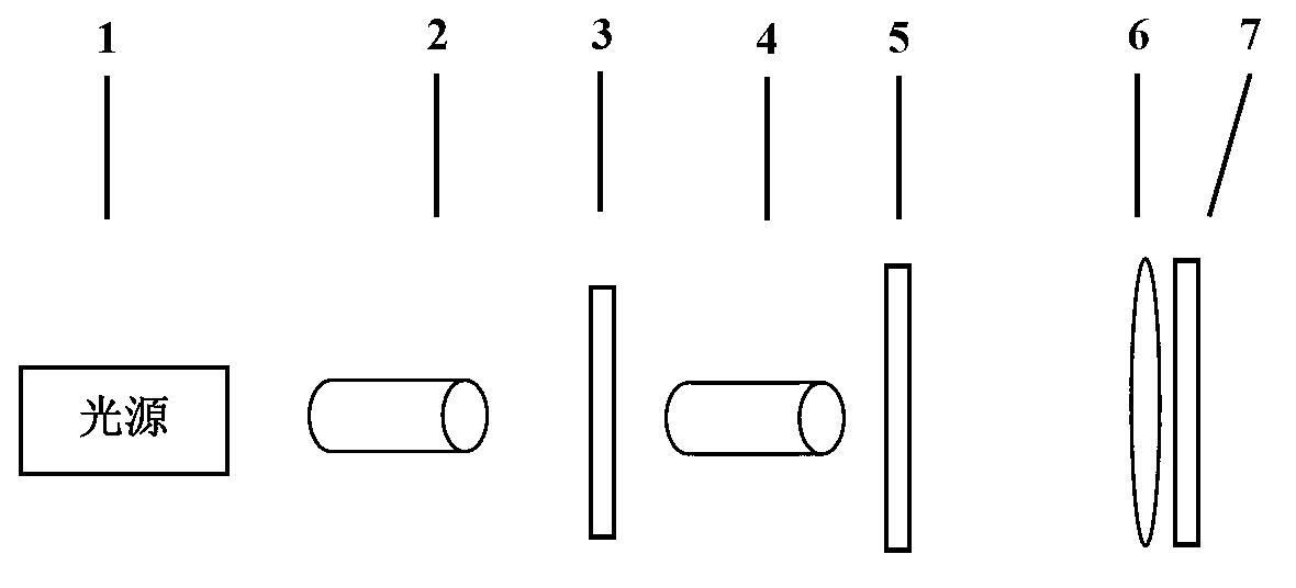 System and method used for producing Laguerre-Gaussian correlated partial coherence gauss beam