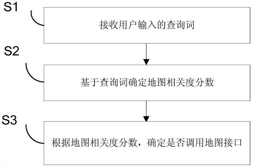 A method and system for determining whether a user query term invokes a map interface