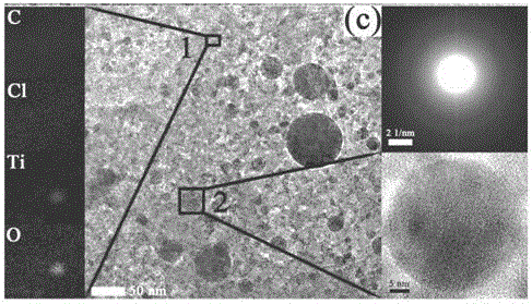 Nanocomposite, method for preparing nanocomposite, and lithium ion battery