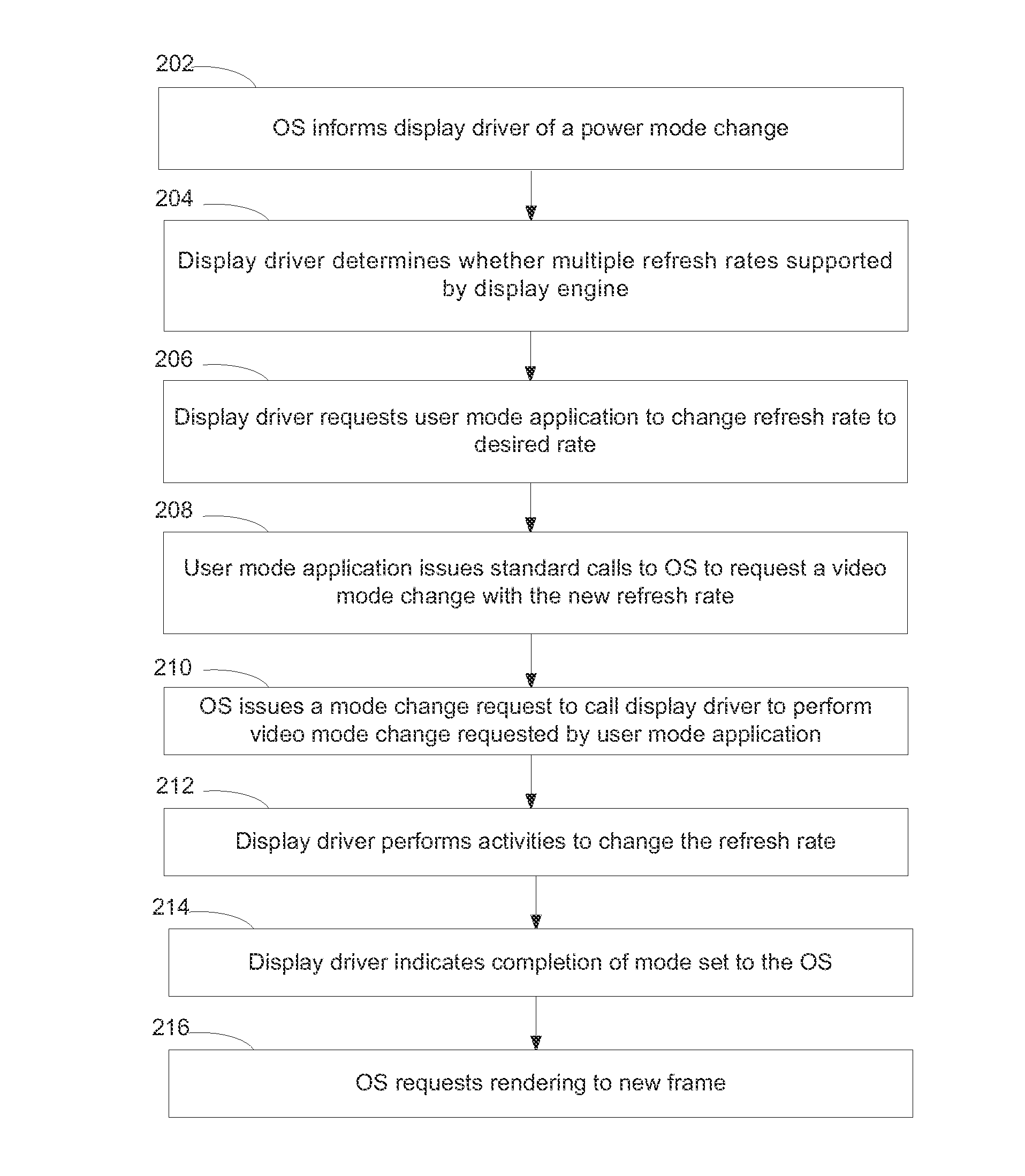 Techniques for changing image display properties