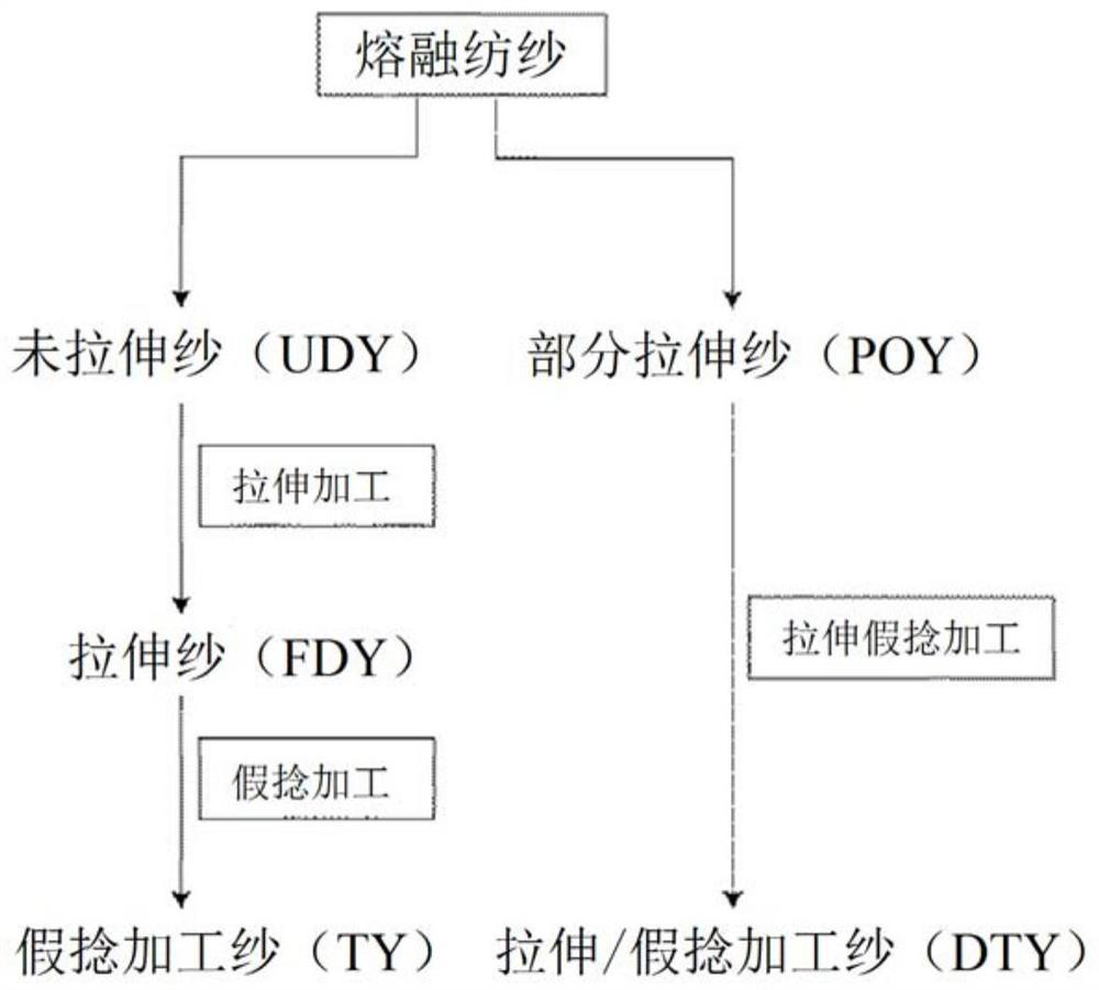 Polyester multifilament blended yarn, fabric, method for manufacturing polyester multifilament blended yarn, and method for manufacturing fabric