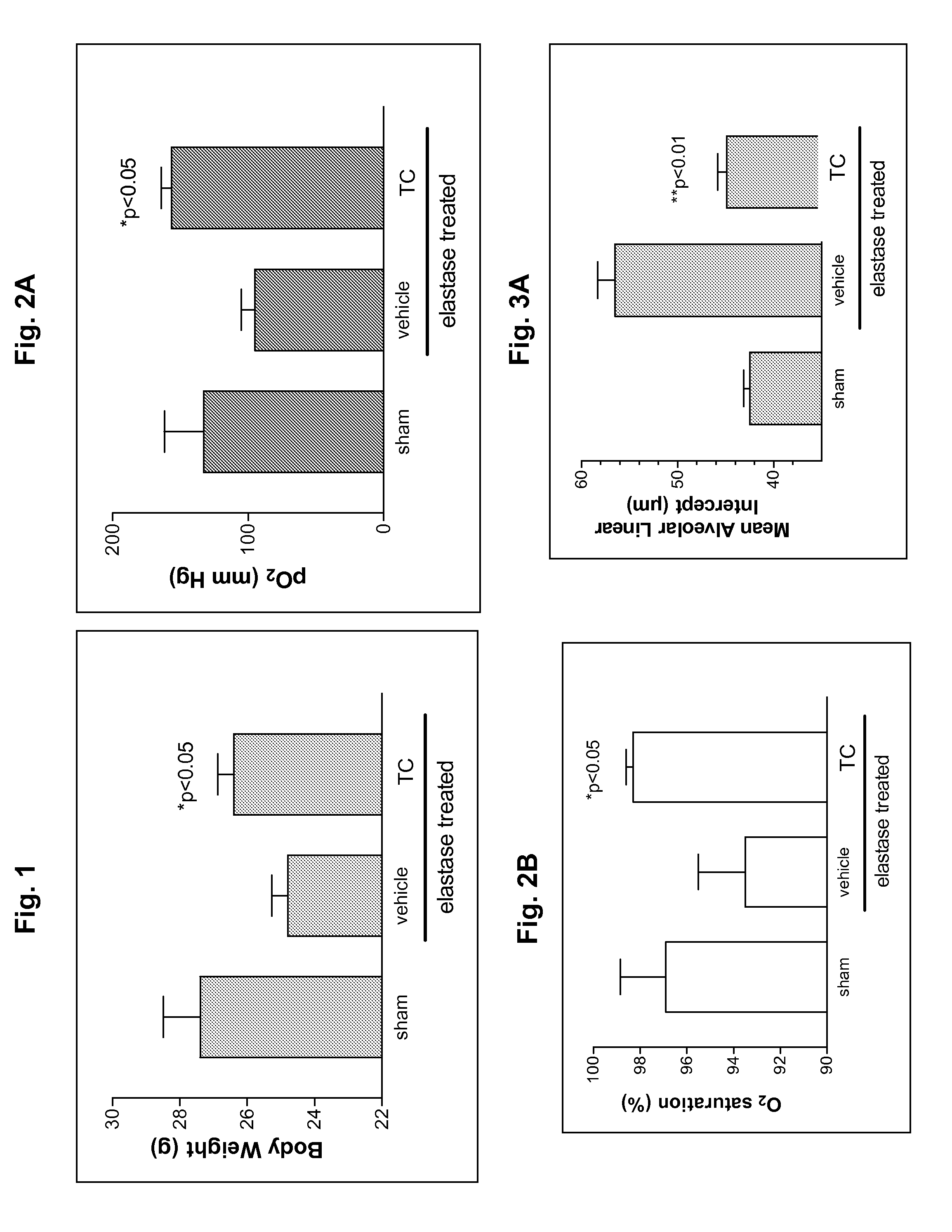 Methods and uses of cytochrome p450 inhibitors