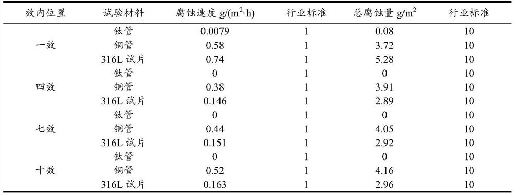 Cleaning method of seawater desalination device