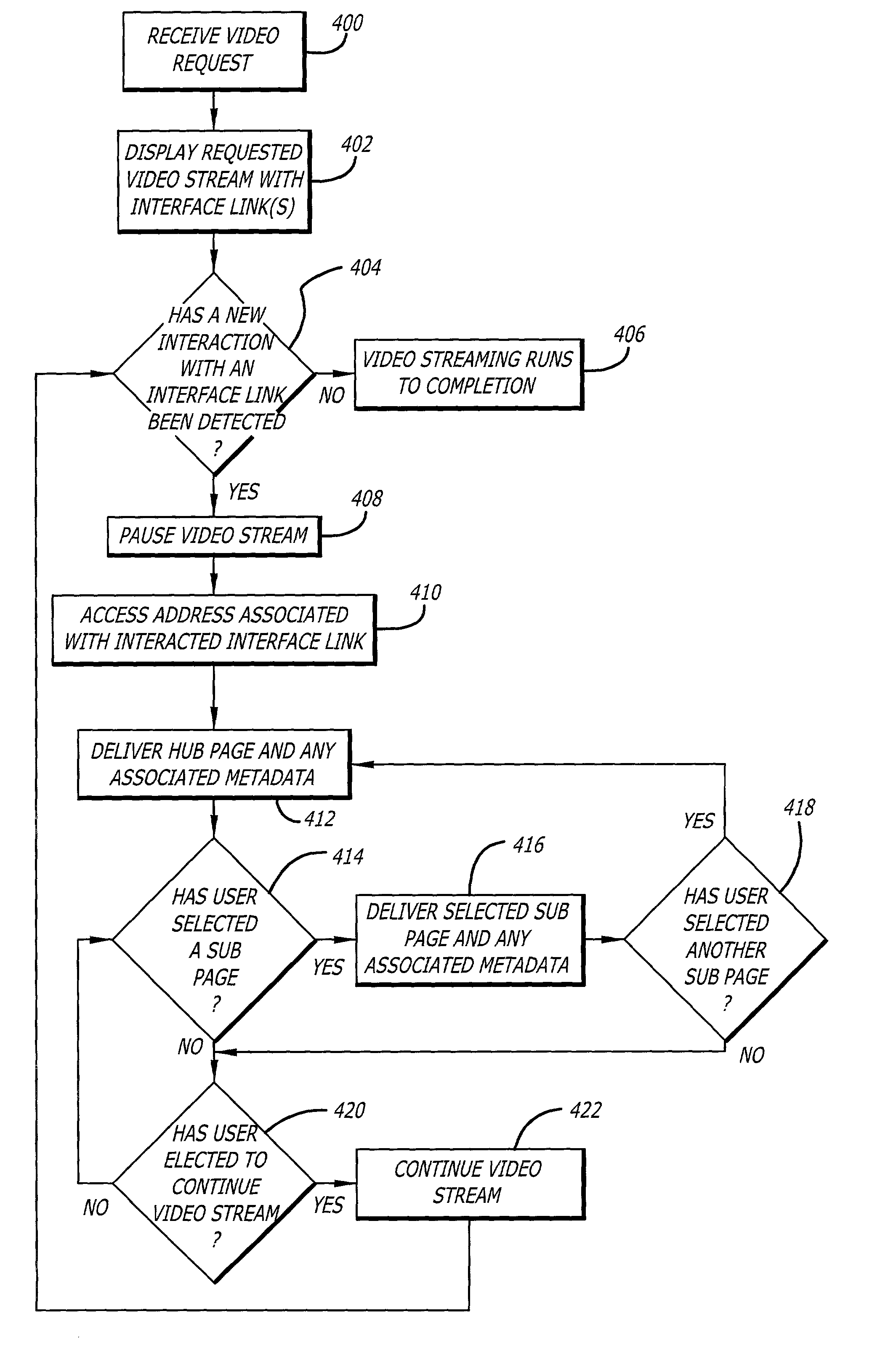 Method for interactive video content programming