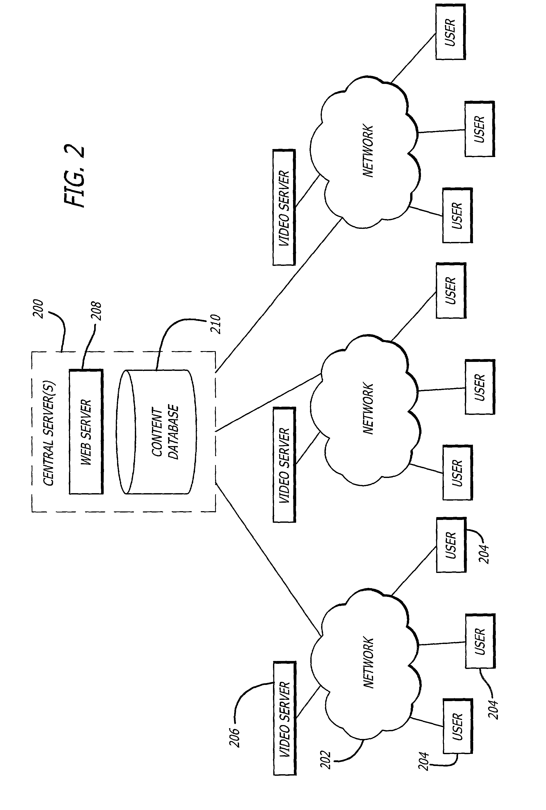 Method for interactive video content programming