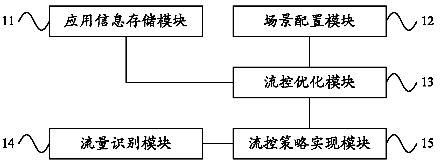 Traffic control system and method