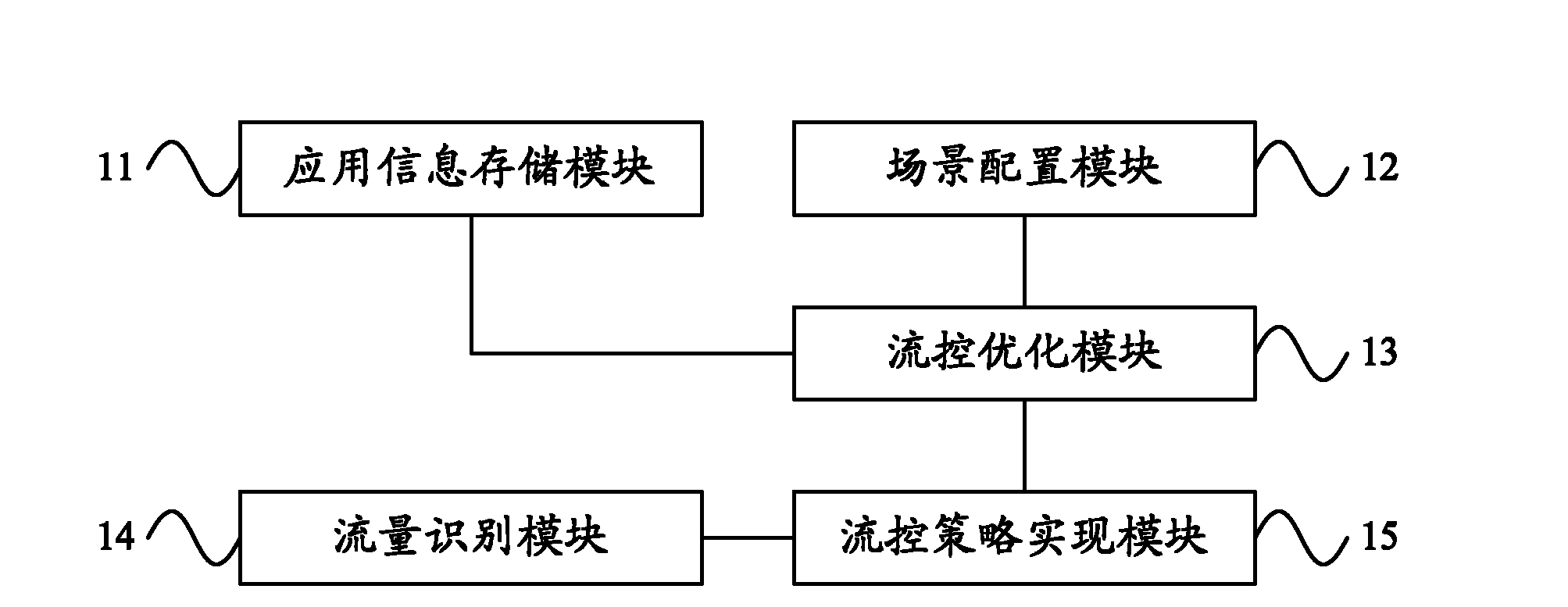 Traffic control system and method