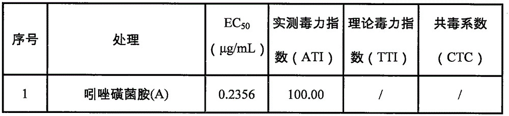 Bactericidal composition containing amisulbrom and applications thereof