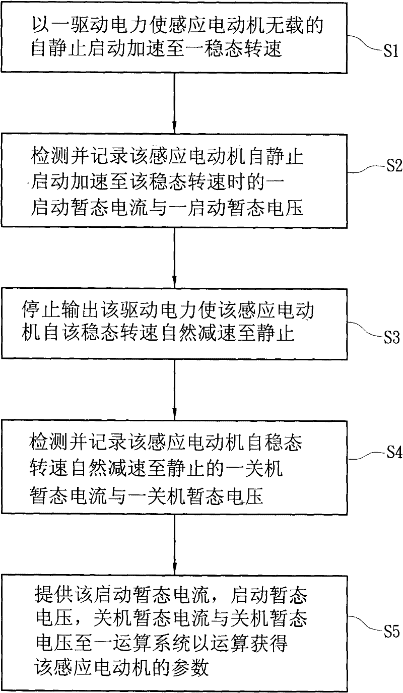 Method for measuring motor parameter