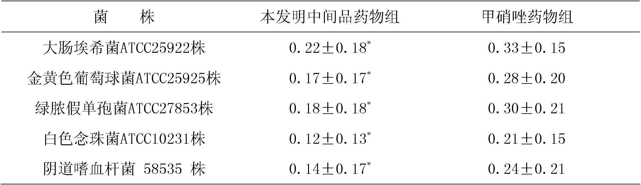 Chinese medicinal preparation for treating vaginitis and preparation method thereof