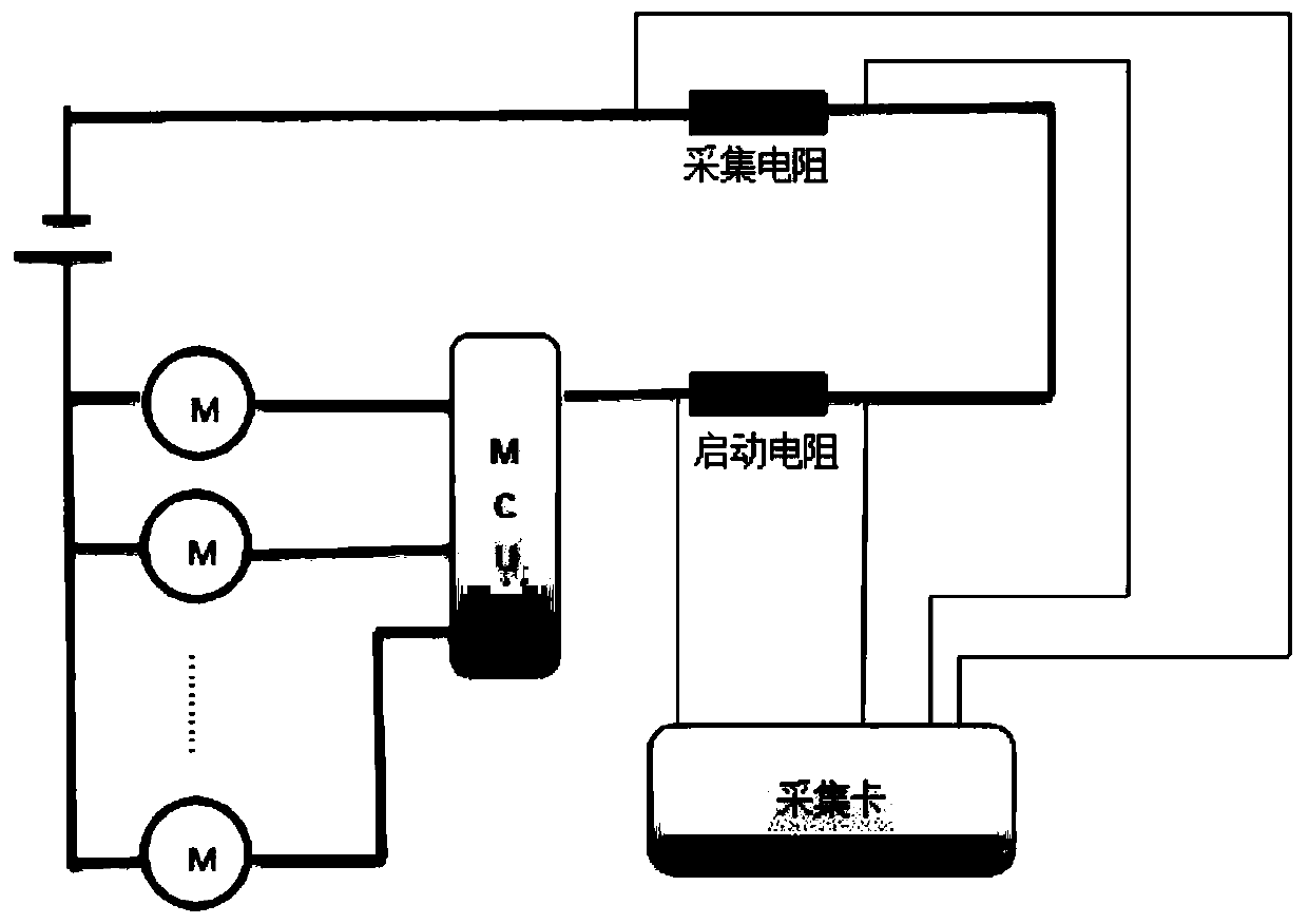 Micro-vibration motor defect failure classification method and device based on convolutional neural network