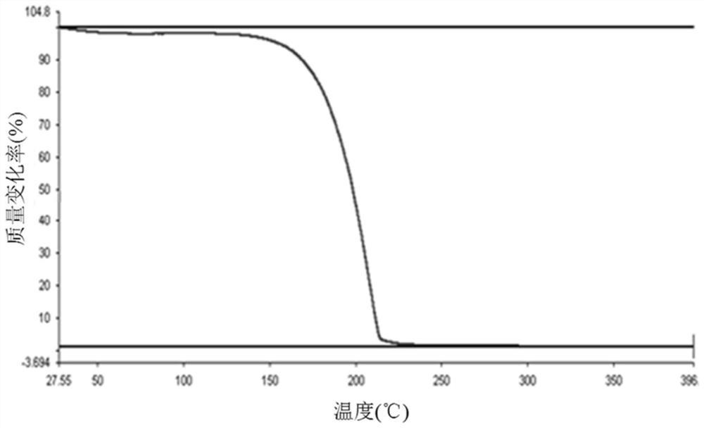 Preparation method of timolol hydrate