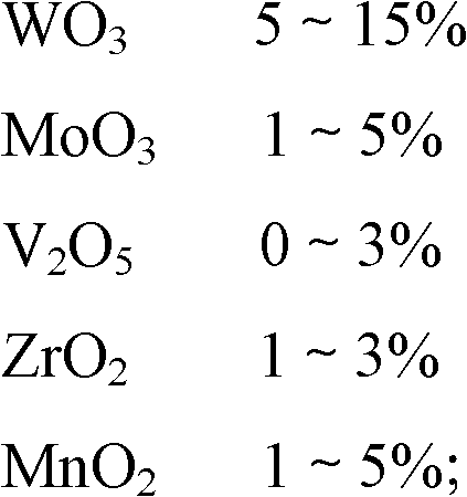 Monolithic cellular catalyst for SCR smoke denitration and preparation technology thereof