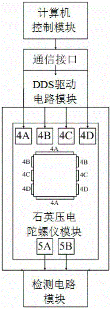 Open-loop drive control system and control method of quartz piezoelectric gyroscope