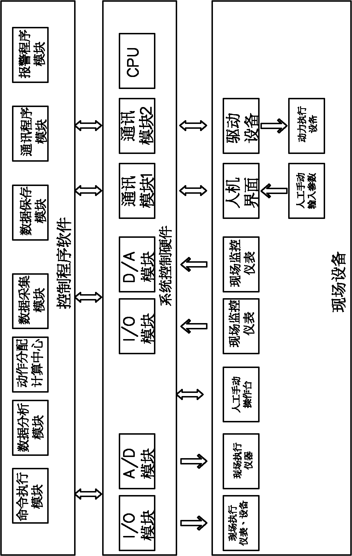 Automatic frequency conversion pulping system in household paper manufacturing process