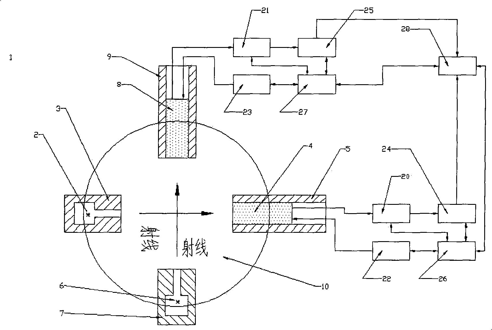 Crude oil gas fraction and moisture percentage dual energy gamma ray measurement method