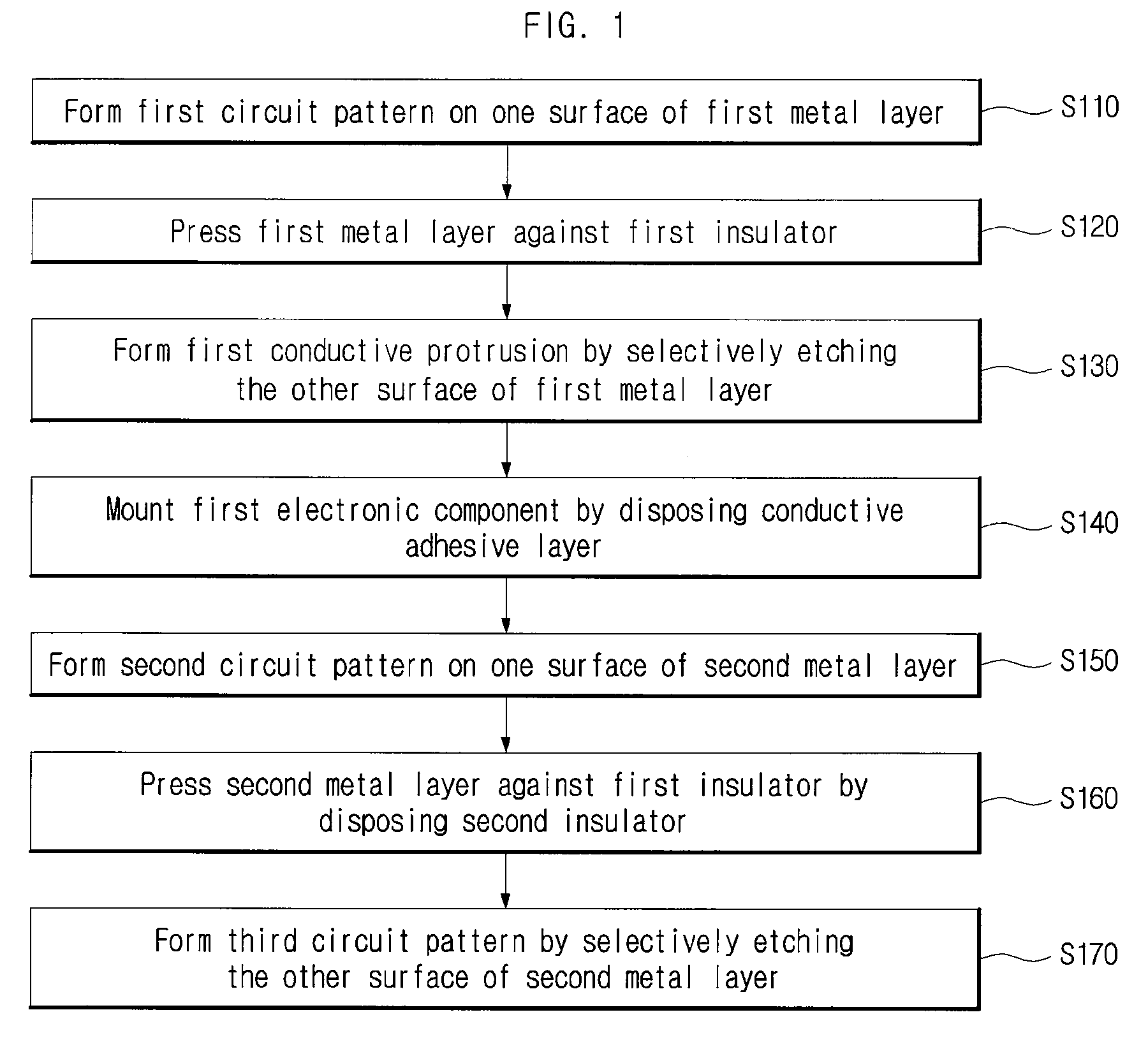 Electronic component embedded printed circuit board and manufacturing method thereof