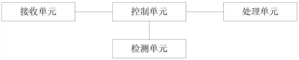 Communication method, communication device and communication system capable of realizing ultra-low power consumption