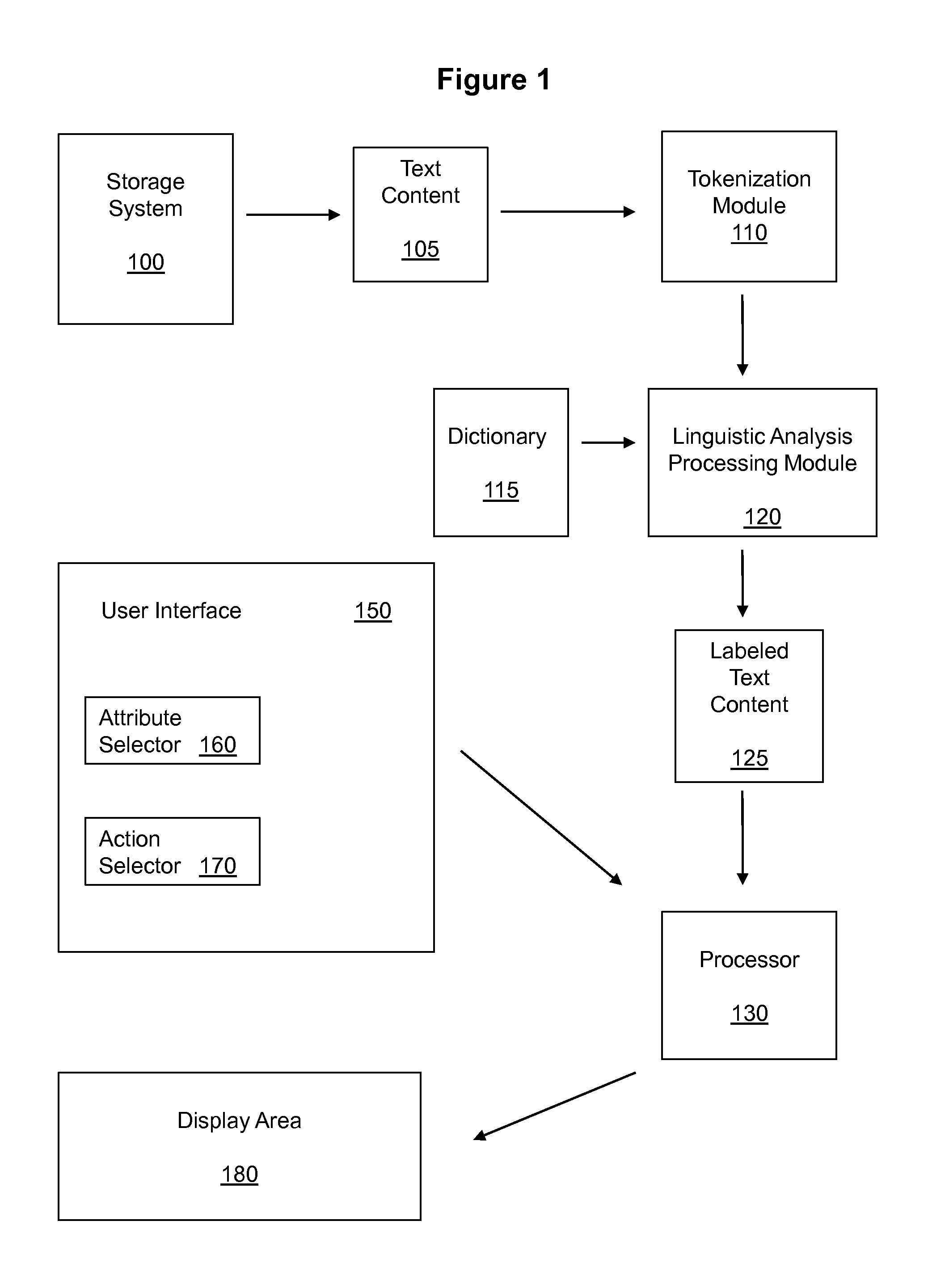 System, methods and user interface for identifying and presenting sentiment information