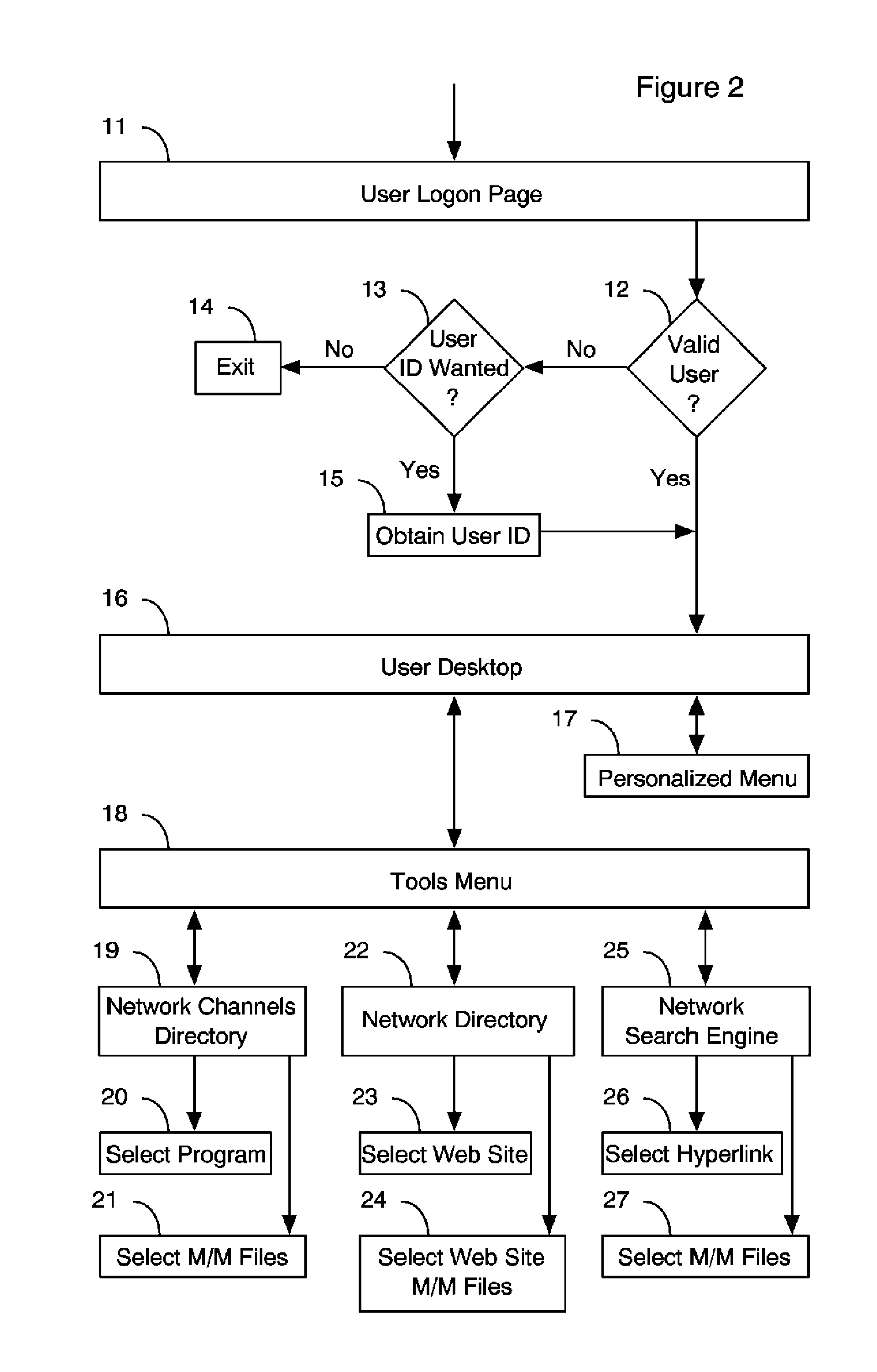 Broadcast Network Platform System