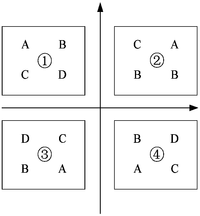 Pre-coding subset segmentation 16 QAM mapping scheme in BICM-ID system