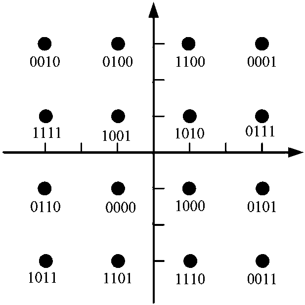 Pre-coding subset segmentation 16 QAM mapping scheme in BICM-ID system