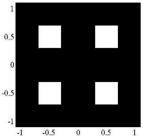 A method for optimizing light source of lithography machine