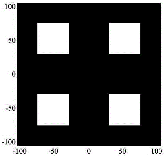 A method for optimizing light source of lithography machine