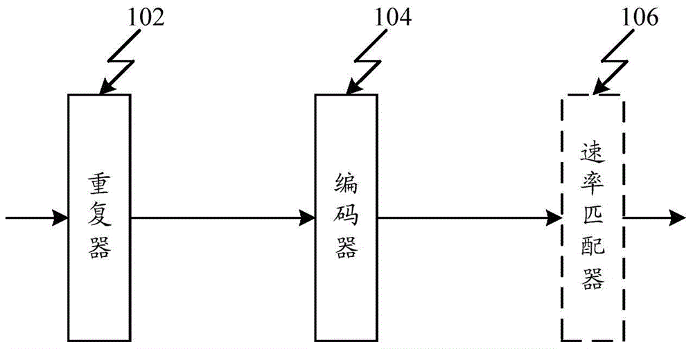 Method and apparatus for supporting low-code-rate encoding