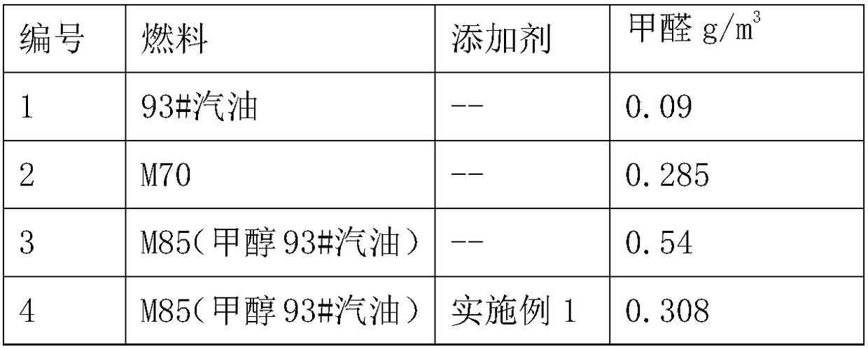 High-methanol gasoline additive composition for engine at low temperature and methanol gasoline of high-methanol gasoline additive composition