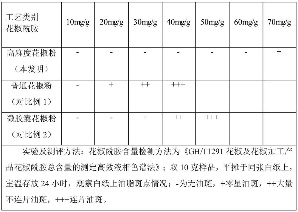 Preparation method of high-numb-degree Chinese prickly ash powder