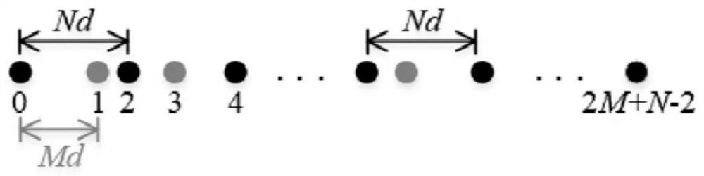 Direction of Arrival Estimation Method Based on Inverse Fast Fourier Transform of Received Signals of Multi-sampled Snapshot Coprime Array