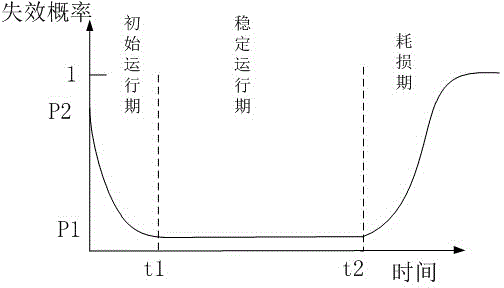 Intelligent power distribution network online risk assessment method